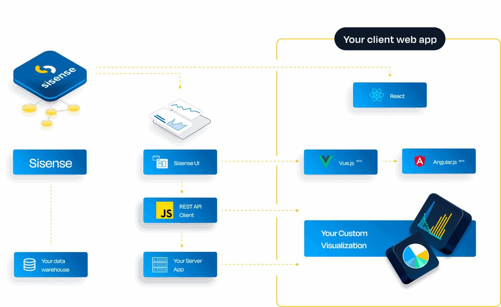 Schema depicting how HireLoop can be integrated with your client web app