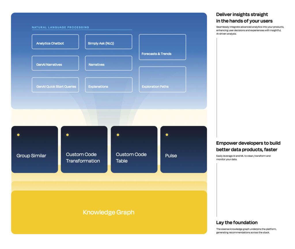 AI analytics stack infograph