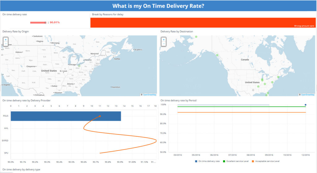 On time delivery 1 1024x559 On time delivery 1 1024x559